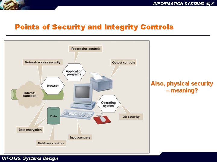 INFORMATION SYSTEMS @ X Points of Security and Integrity Controls Also, physical security –
