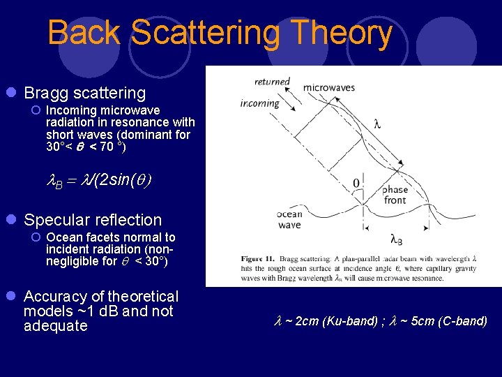Back Scattering Theory l Bragg scattering ¡ Incoming microwave radiation in resonance with short Back Scattering Theory l Bragg scattering ¡ Incoming microwave radiation in resonance with short