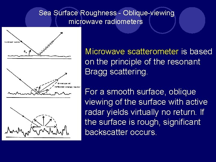 Sea Surface Roughness - Oblique-viewing microwave radiometers Microwave scatterometer is based on the Sea Surface Roughness - Oblique-viewing microwave radiometers Microwave scatterometer is based on the