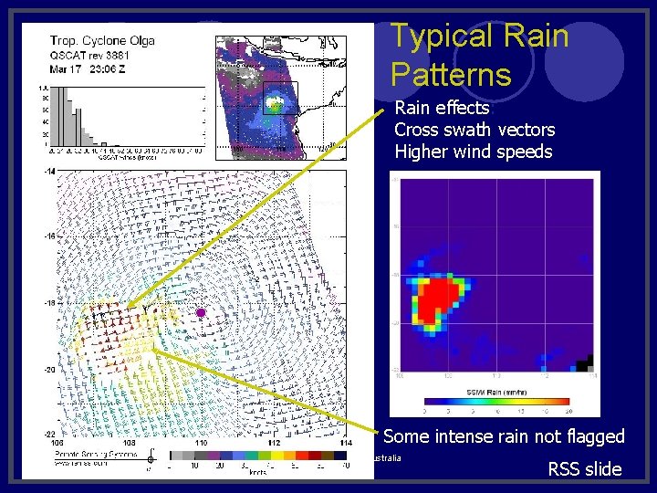 Typical Rain Patterns Rain effects: Cross swath vectors Higher wind speeds Some intense rain Typical Rain Patterns Rain effects: Cross swath vectors Higher wind speeds Some intense rain