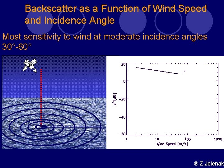 Backscatter as a Function of Wind Speed and Incidence Angle Most sensitivity to wind Backscatter as a Function of Wind Speed and Incidence Angle Most sensitivity to wind