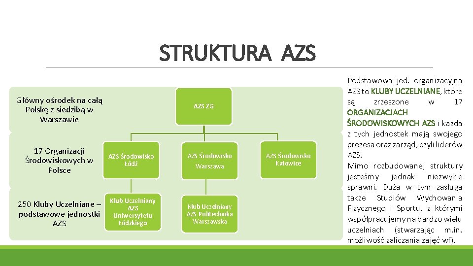 STRUKTURA AZS Główny ośrodek na całą Polskę z siedzibą w Warszawie AZS ZG 17