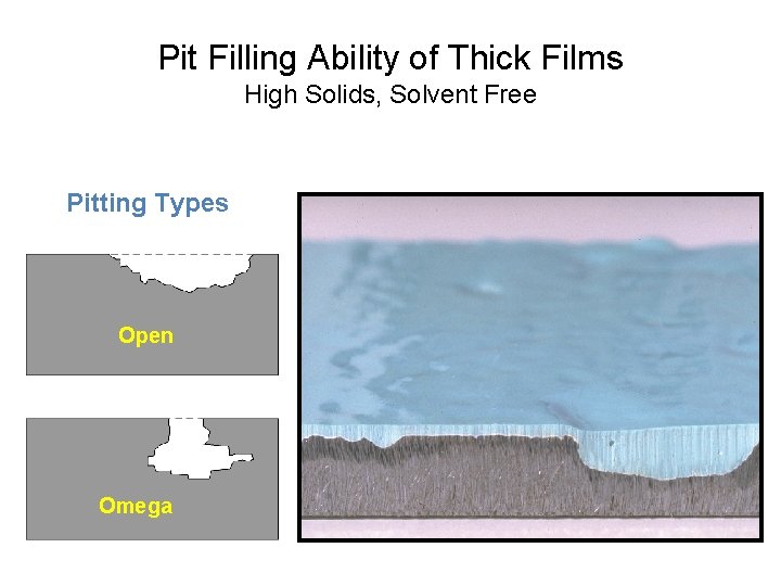 Pit Filling Ability of Thick Films High Solids, Solvent Free Pitting Types Open Omega