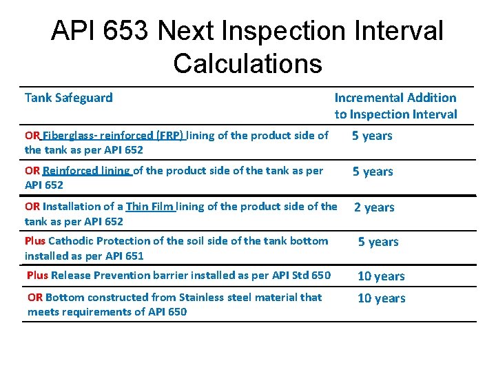 API 653 Next Inspection Interval Calculations Tank Safeguard Incremental Addition to Inspection Interval OR