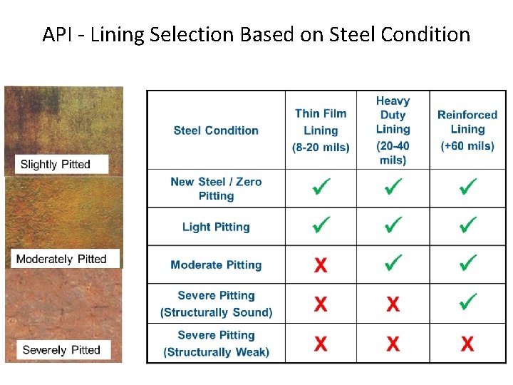 API - Lining Selection Based on Steel Condition 