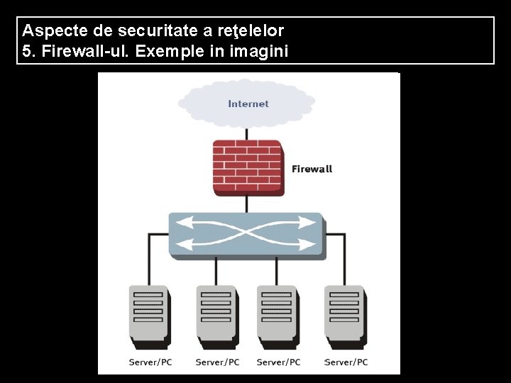 Aspecte de securitate a reţelelor 5. Firewall-ul. Exemple in imagini 