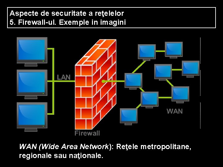 Aspecte de securitate a reţelelor 5. Firewall-ul. Exemple in imagini WAN (Wide Area Network):