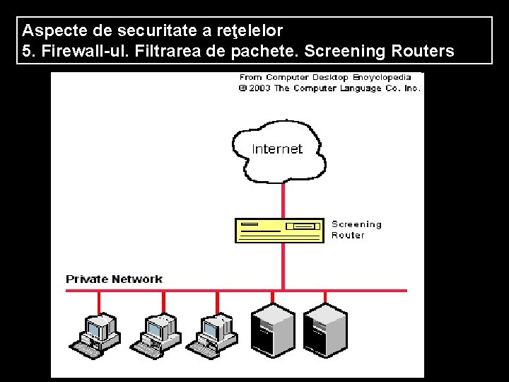 Aspecte de securitate a reţelelor 5. Firewall-ul. Filtrarea de pachete. Screening Routers 