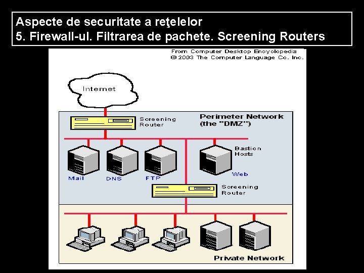 Aspecte de securitate a reţelelor 5. Firewall-ul. Filtrarea de pachete. Screening Routers 