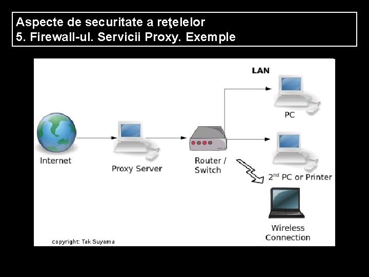 Aspecte de securitate a reţelelor 5. Firewall-ul. Servicii Proxy. Exemple 
