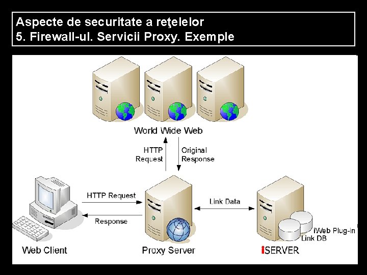Aspecte de securitate a reţelelor 5. Firewall-ul. Servicii Proxy. Exemple 