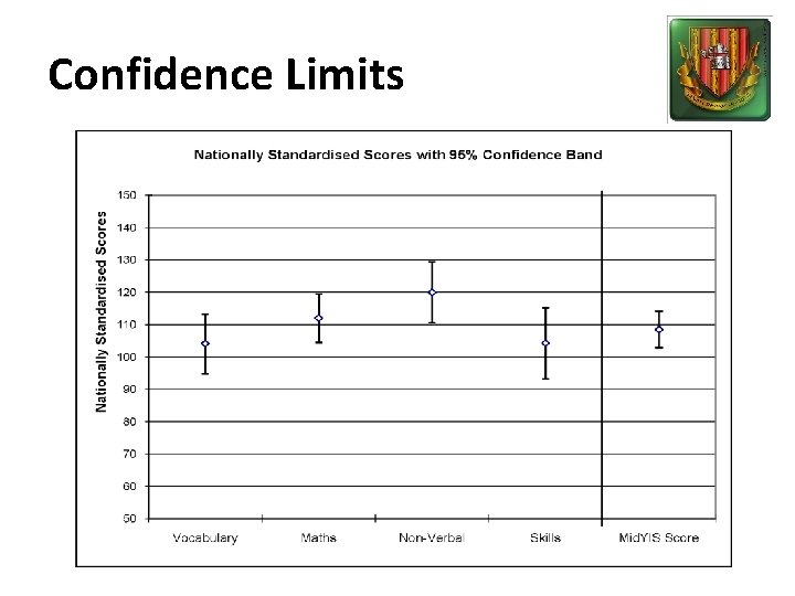 Confidence Limits 