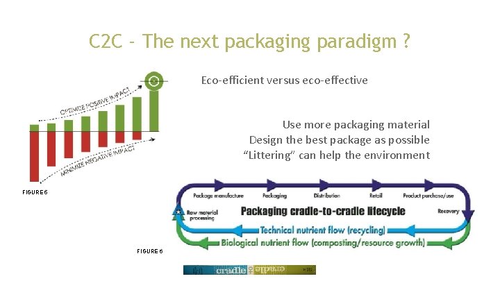 C 2 C - The next packaging paradigm ? Eco-efficient versus eco-effective Use more