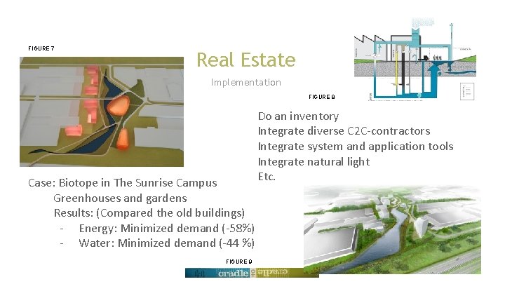 FIGURE 7 Real Estate Implementation FIGURE 8 Case: Biotope in The Sunrise Campus Greenhouses