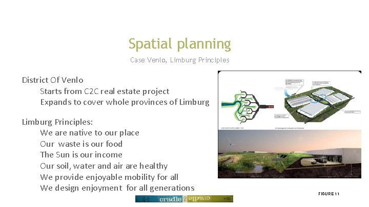 Spatial planning Case Venlo, Limburg Principles District Of Venlo Starts from C 2 C