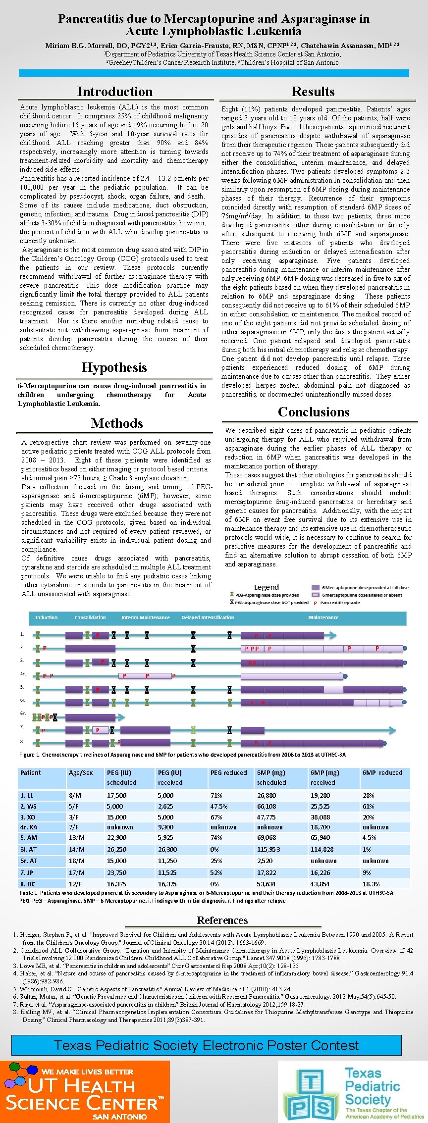 Pancreatitis due to Mercaptopurine and Asparaginase in Acute Lymphoblastic Leukemia Miriam B. G. Morrell,
