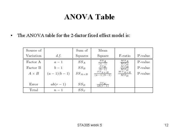 ANOVA Table • The ANOVA table for the 2 -factor fixed effect model is: