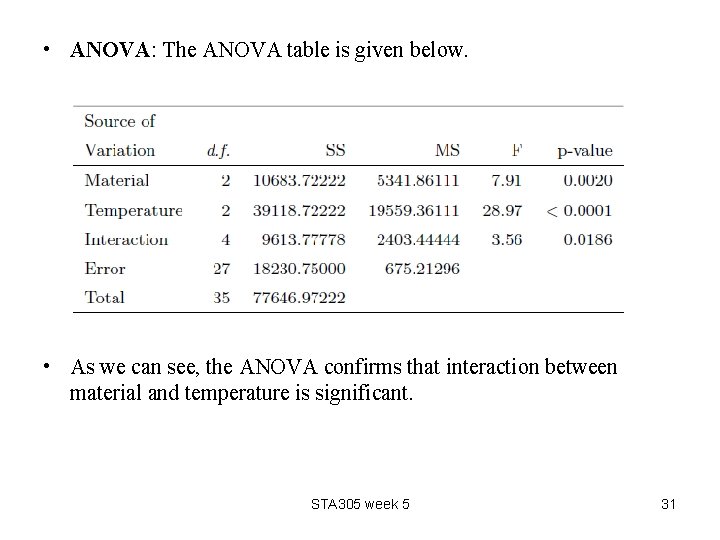  • ANOVA: The ANOVA table is given below. • As we can see,