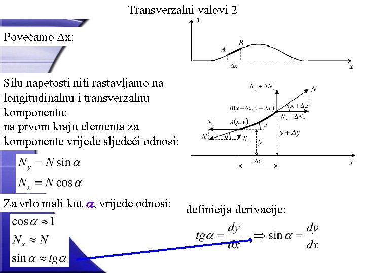 Transverzalni valovi 2 Povećamo Dx: Silu napetosti niti rastavljamo na longitudinalnu i transverzalnu komponentu: