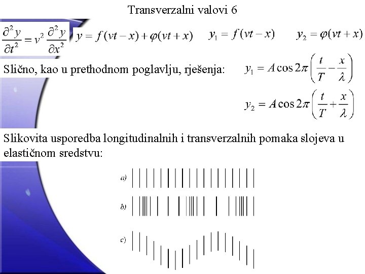 Transverzalni valovi 6 Slično, kao u prethodnom poglavlju, rješenja: Slikovita usporedba longitudinalnih i transverzalnih