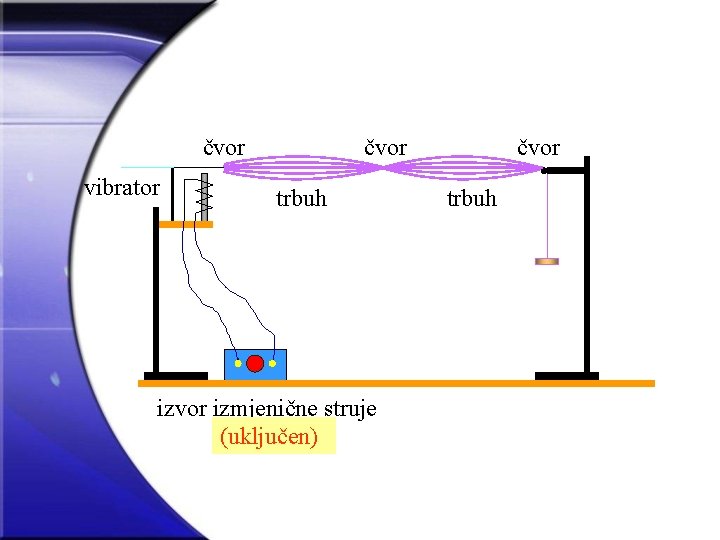 čvor vibrator čvor trbuh izvor izmjenične struje (isključen) (uključen) čvor trbuh 