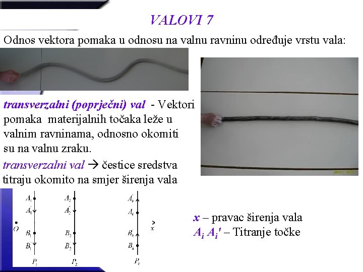 VALOVI 7 Odnos vektora pomaka u odnosu na valnu ravninu određuje vrstu vala: transverzalni