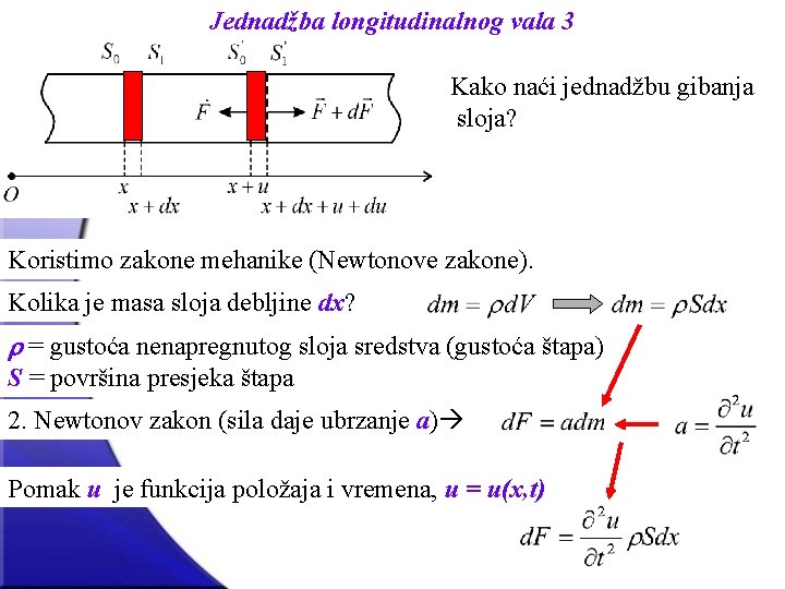 Jednadžba longitudinalnog vala 3 Kako naći jednadžbu gibanja sloja? Koristimo zakone mehanike (Newtonove zakone).
