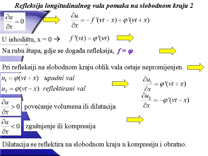 Refleksija longitudinalnog vala pomaka na slobodnom kraju 2 U ishodištu, x = 0 Na
