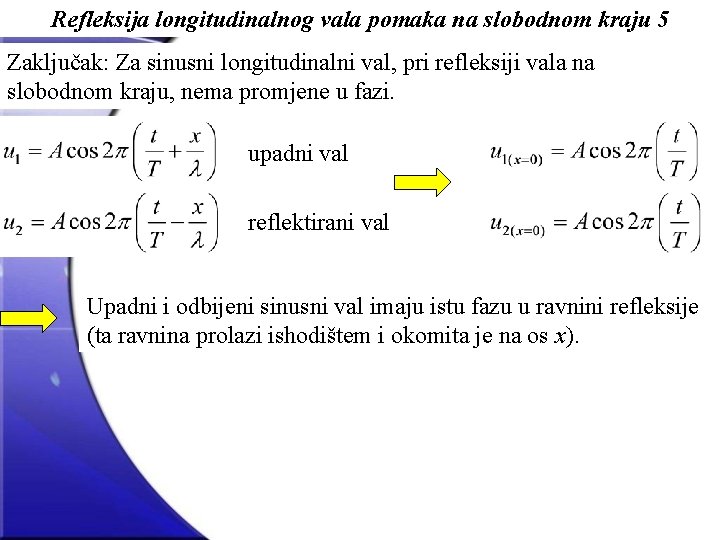 Refleksija longitudinalnog vala pomaka na slobodnom kraju 5 Zaključak: Za sinusni longitudinalni val, pri