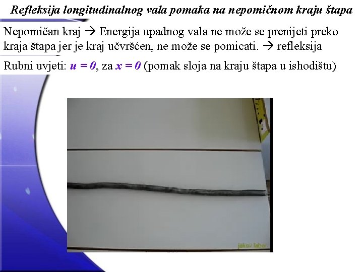 Refleksija longitudinalnog vala pomaka na nepomičnom kraju štapa Nepomičan kraj Energija upadnog vala ne