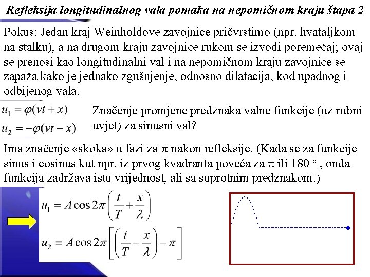 Refleksija longitudinalnog vala pomaka na nepomičnom kraju štapa 2 Pokus: Jedan kraj Weinholdove zavojnice