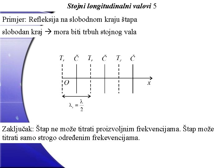 Stojni longitudinalni valovi 5 Primjer: Refleksija na slobodnom kraju štapa slobodan kraj mora biti