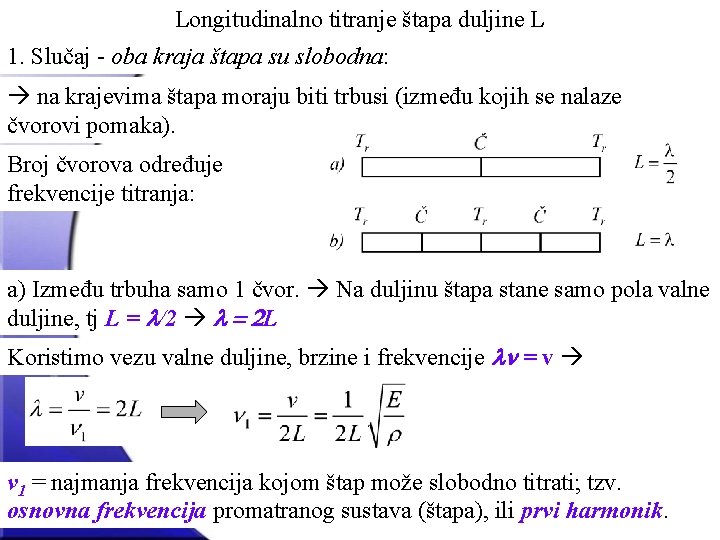 Longitudinalno titranje štapa duljine L 1. Slučaj - oba kraja štapa su slobodna: na