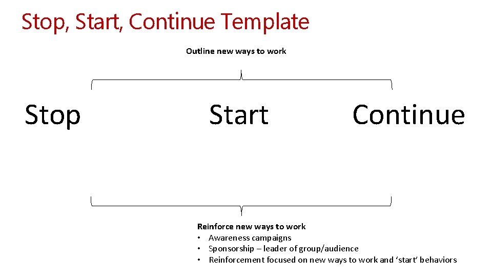 Stop, Start, Continue Template Outline new ways to work Stop Start Continue Reinforce new