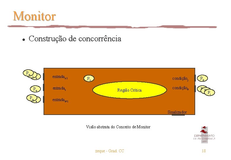 Monitor l Construção de concorrência Px P j. P b Pv Pq. P a