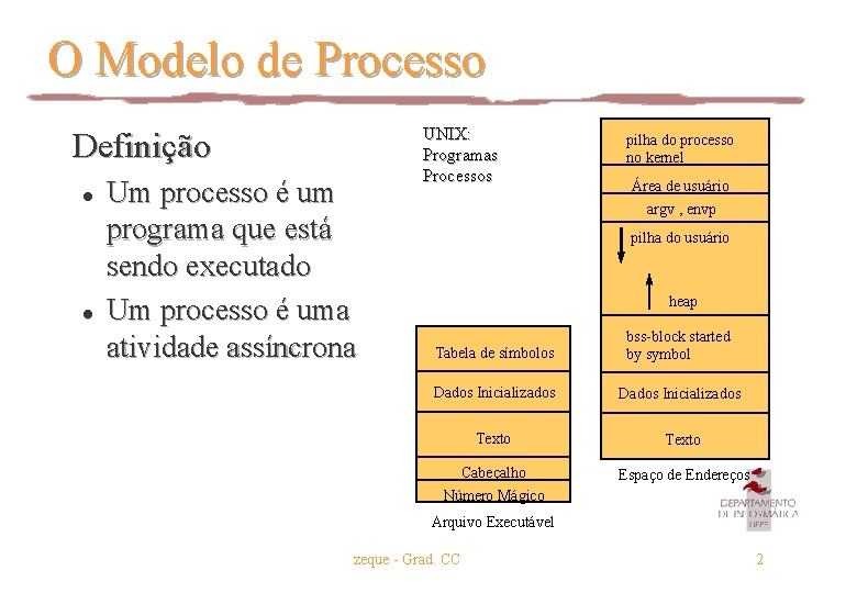 O Modelo de Processo Definição l l Um processo é um programa que está