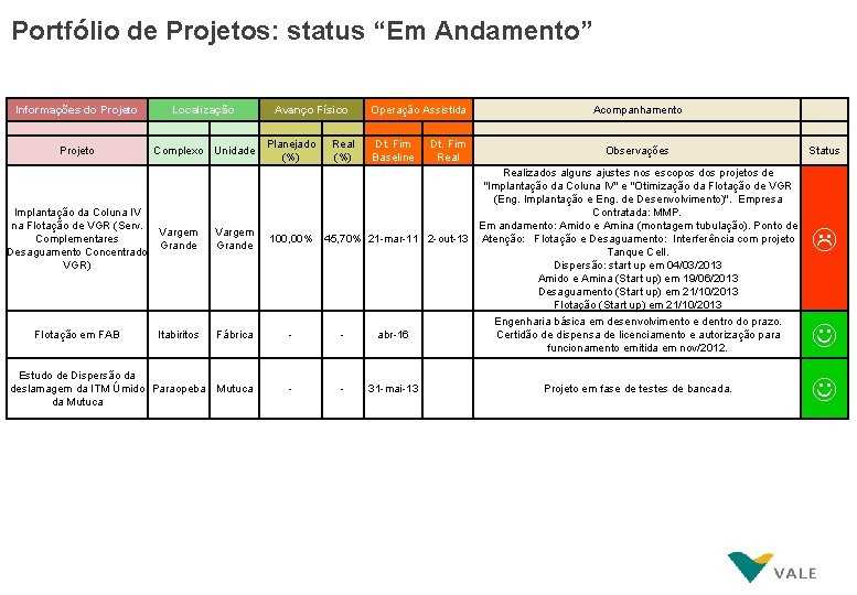 Portfólio de Projetos: status “Em Andamento” Informações do Projeto Localização Complexo Unidade Implantação da