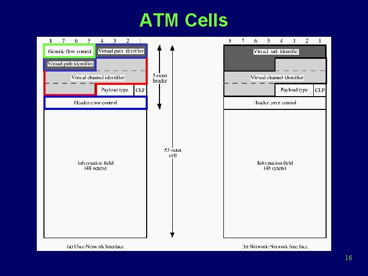 ATM Cells 16 