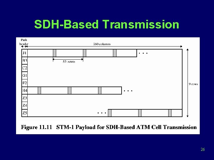 SDH-Based Transmission 26 