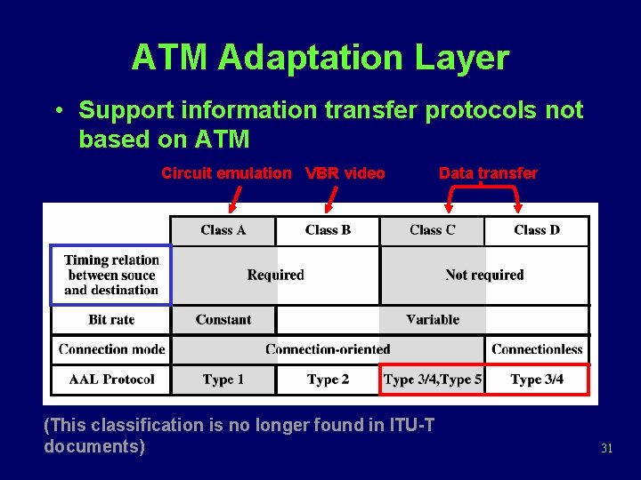 ATM Adaptation Layer • Support information transfer protocols not based on ATM Circuit emulation