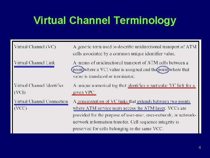 Virtual Channel Terminology 4 