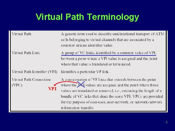 Virtual Path Terminology VPI 5 