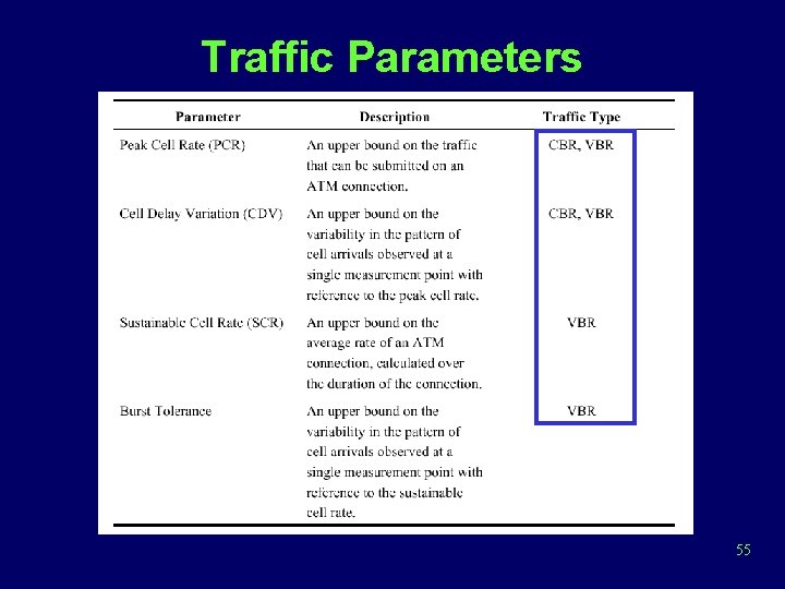 Traffic Parameters 55 