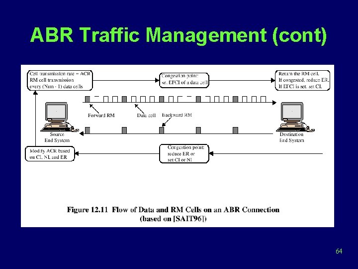 ABR Traffic Management (cont) 64 