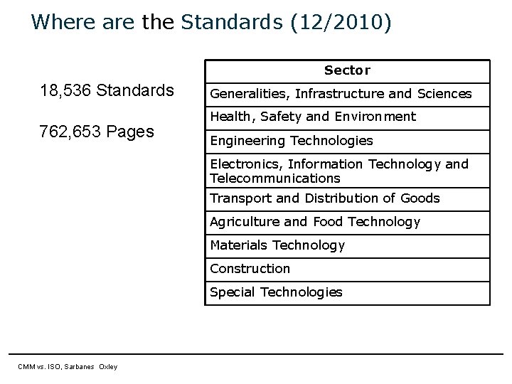 Where are the Standards (12/2010) Sector 18, 536 Standards 762, 653 Pages Generalities, Infrastructure