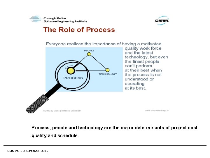 Process, people and technology are the major determinants of project cost, quality and schedule.