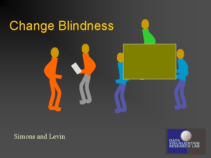 Change Blindness Simons and Levin 