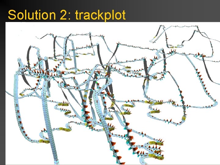 Solution 2: trackplot 