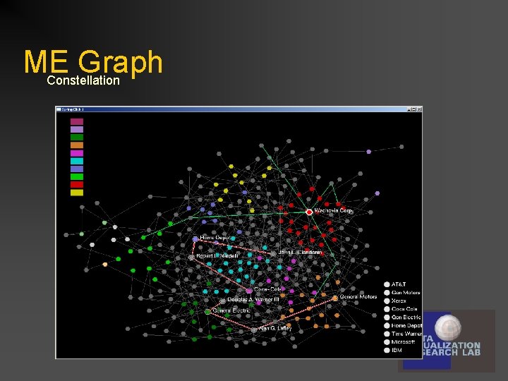 ME Graph Constellation 