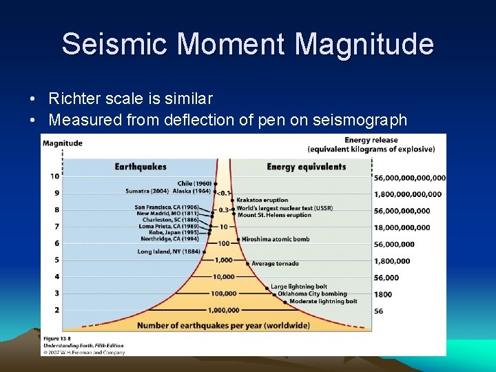 Seismic Moment Magnitude • Richter scale is similar • Measured from deflection of pen